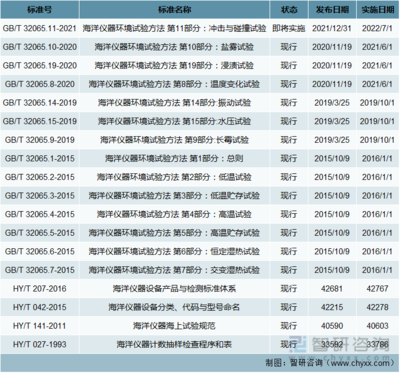 2021年中国海洋仪器行业市场规模及发展趋势分析专题报告