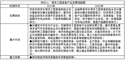 海洋专用仪器制造在国家战略性产业发展中的重要作用——基于国发〔2012〕28号文的解析