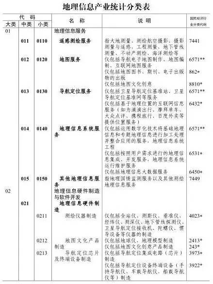 《地理信息产业统计分类》解读 地信产业与测绘、导航定位、遥感及海洋专用仪器制造的关系
